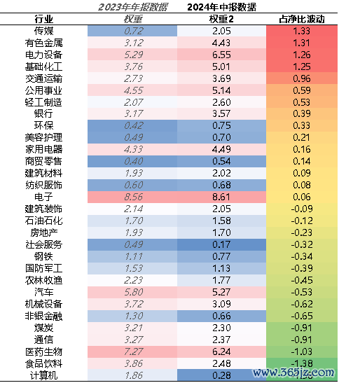 府上着手:好买基金探究中心,界限2024-6-30