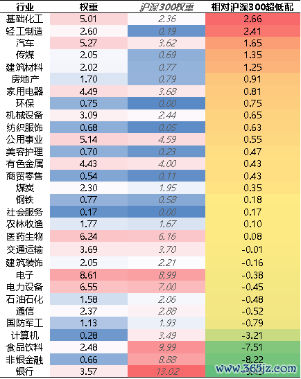 府上着手:好买基金探究中心,界限2024-6-30