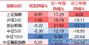 着手:wind,好买基金探究中心,周度数据区间:2024/12/23-2024/12/27