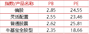 府上着手:好买基金探究中心,界限2024-6-30