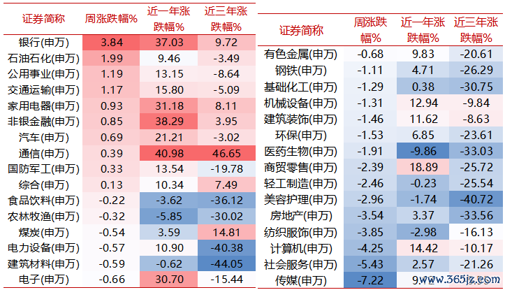 着手:wind,好买基金探究中心,周度数据区间:2024/12/23-2024/12/27